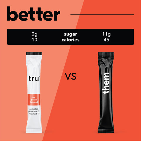 Tru Gut Powder