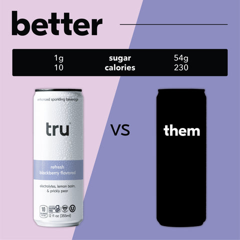 Tru Refresh Sparkling