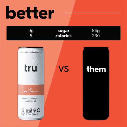 Tru Gut Sparkling