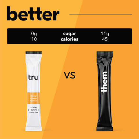 Tru Energy Powder