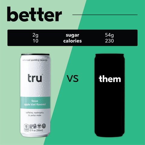 Tru Focus Sparkling