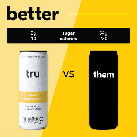 Tru Defense Sparkling