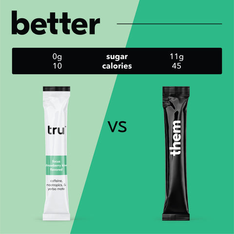 Tru Focus Powder